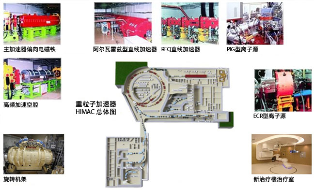 重粒子加速器 HIMAC总体图