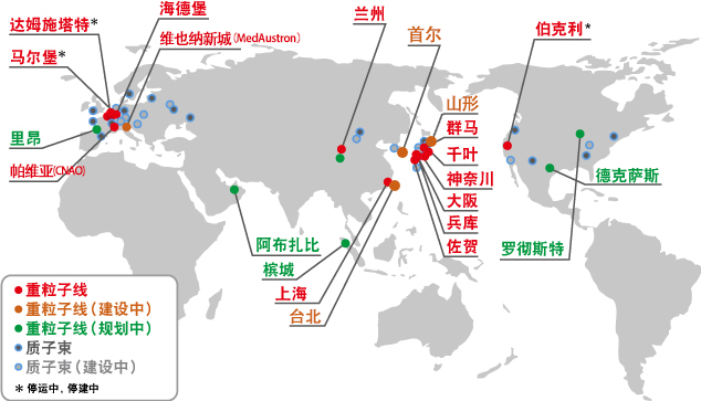 世界上的重粒子线治疗设施