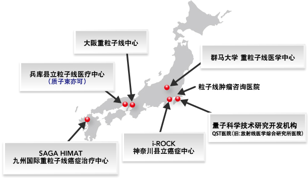 日本国内的重粒子线治疗设施