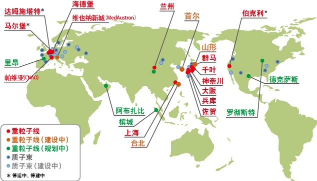 世界上粒子线治疗设施