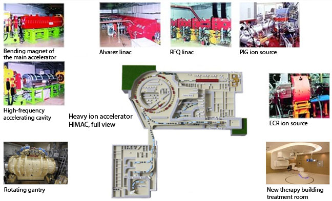 Heavy ion accelerator HIMAC, full view