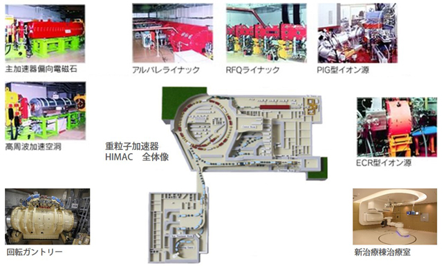 重粒子加速器HIMAC全体像