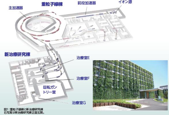 放射線医学総合研究所の施設特徴