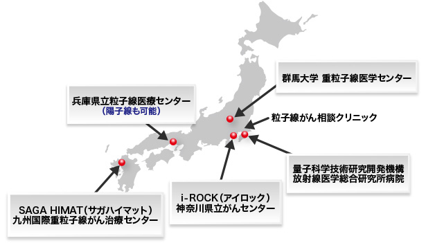 Heavy ion radiotherapy facilities in Japan