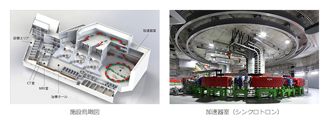 施設鳥瞰図 加速器室（シンクロトロン）