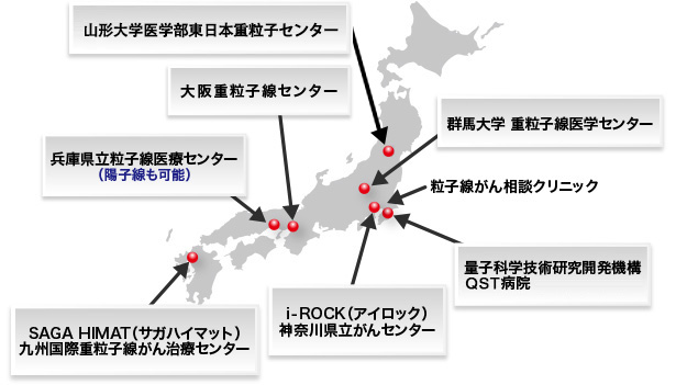 日本国内の重粒子線治療施設